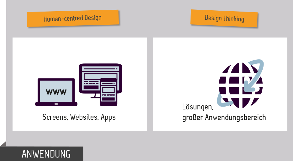 Grafik Design Thinking