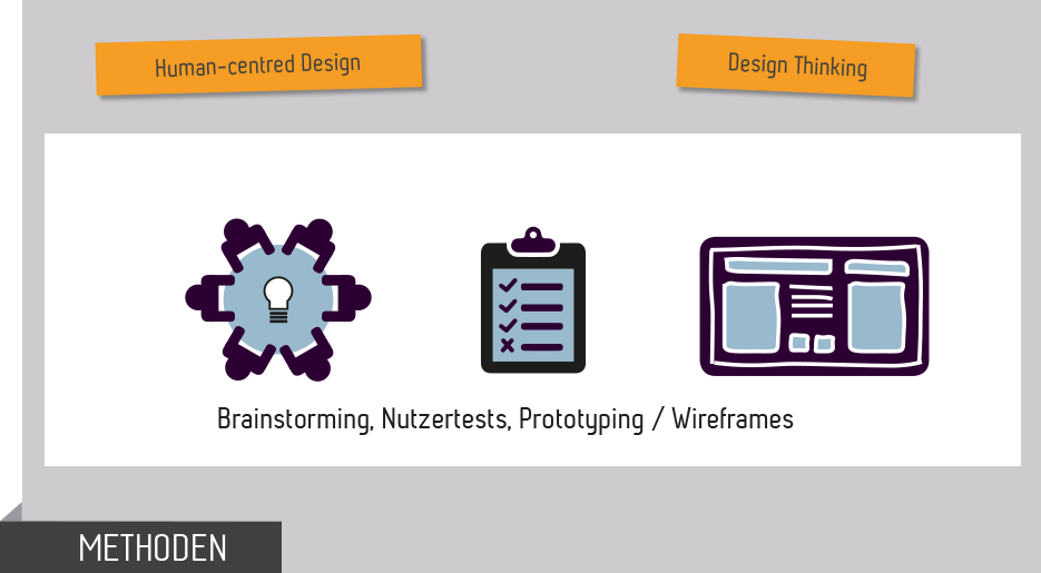 Grafik Design Thinking