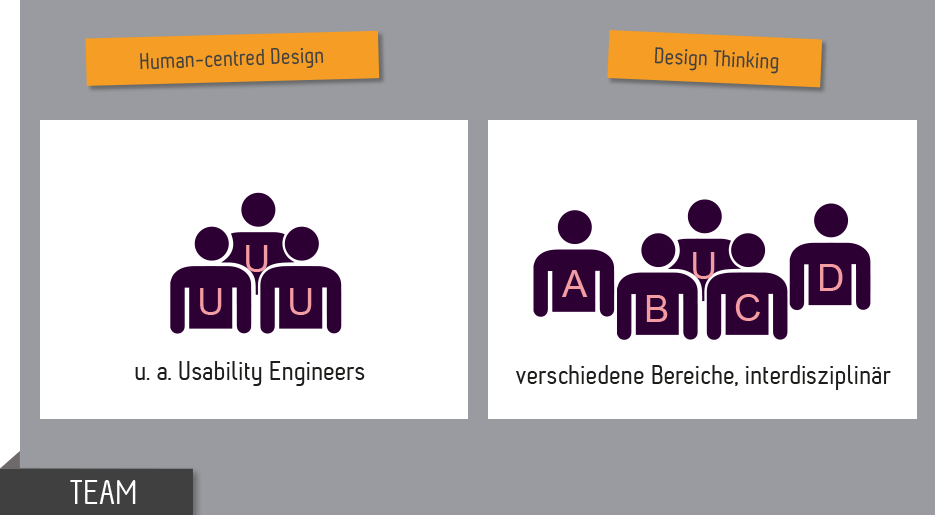 Grafik Design Thinking