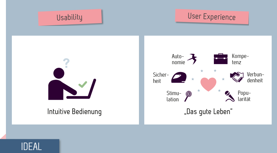 Grafik User Experience