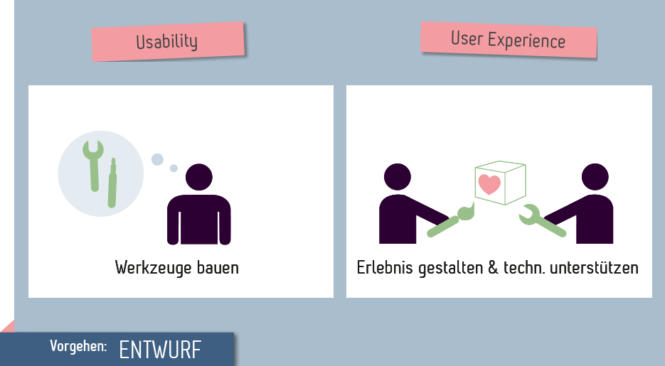 Grafik User Experience