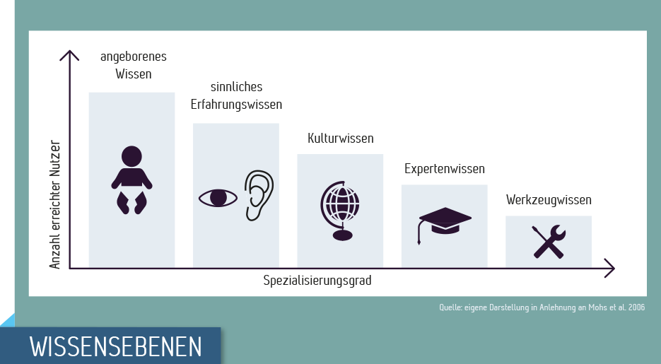 Intuitive Bedienung Grafik