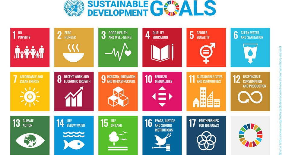 Grafik der 12 Sustainable Development Goals der UN