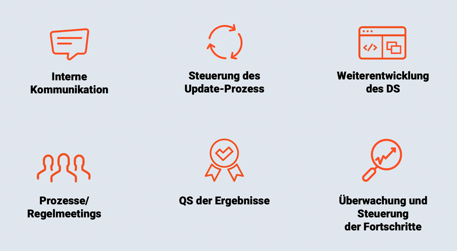 Aufgaben eines Designsystem Teams sind: Interne Kommunikation, Prozesssteuerung und Überwachung, Weiterentwicklung des Designsystems, Regelmeetings moderieren, QS der Ergebnisse