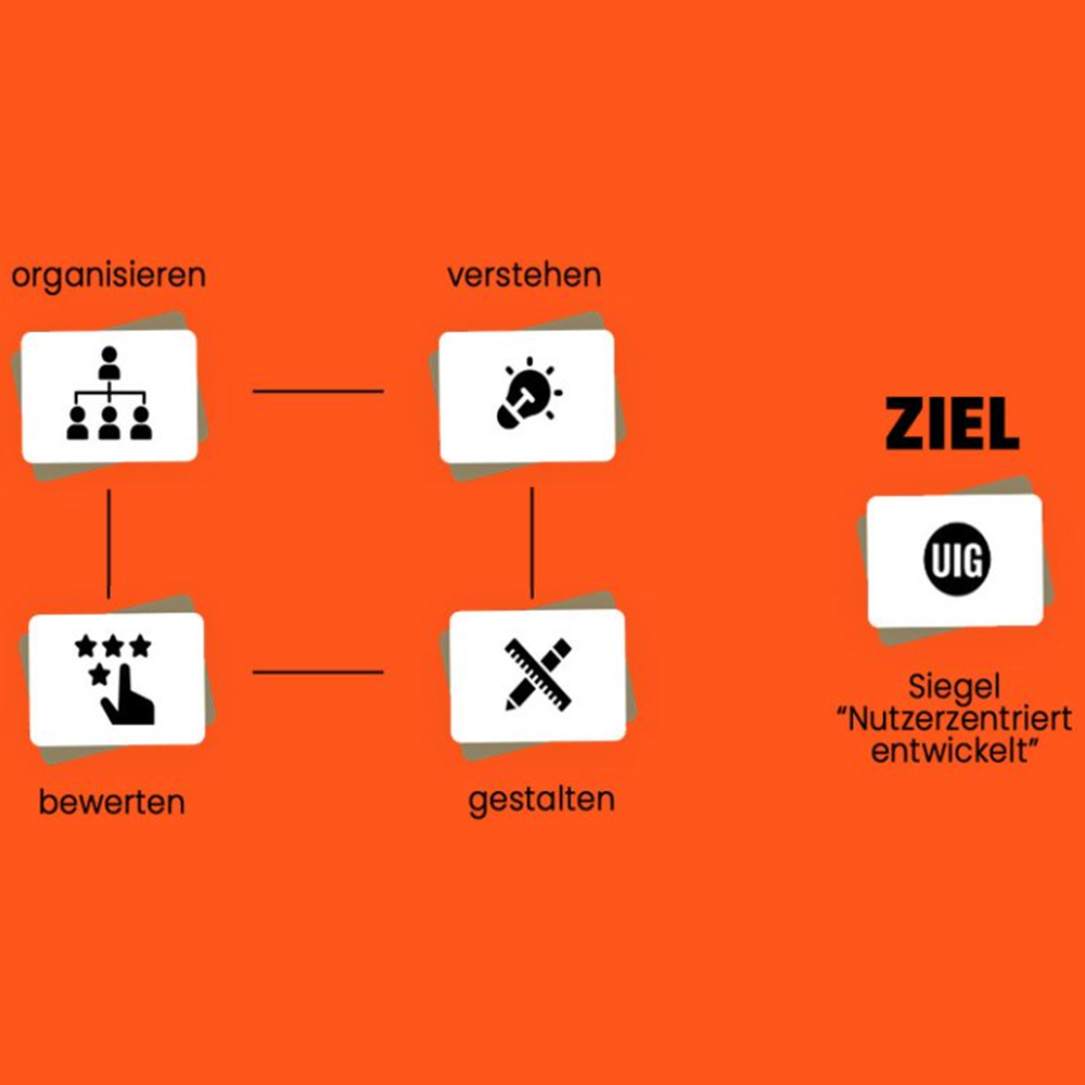 Der Weg zum UIG-Siegel "Nutzerzentriert entwickelt"