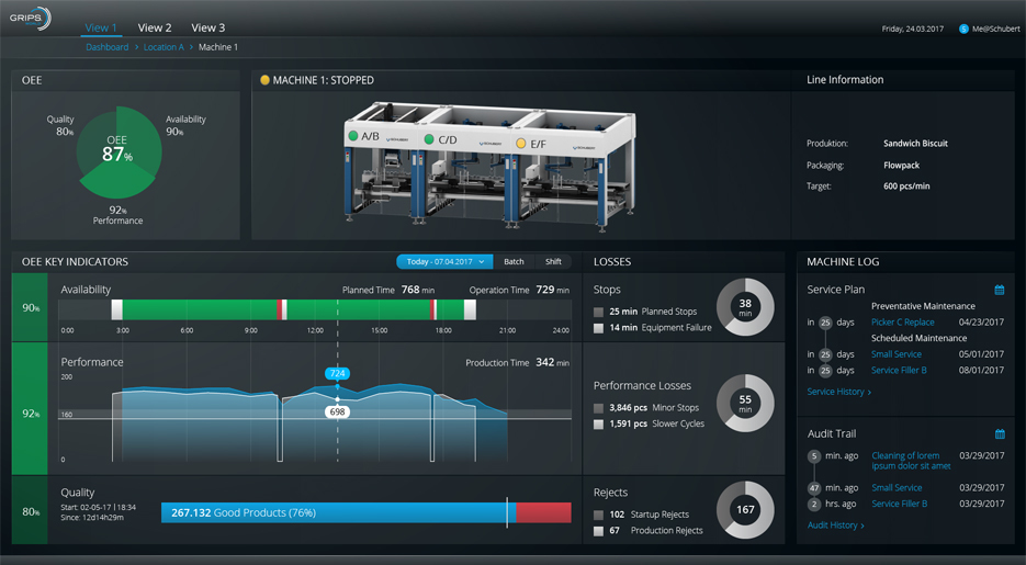 Service Portal für die Visualisierung von Produktions- und Maschinen-KPIs