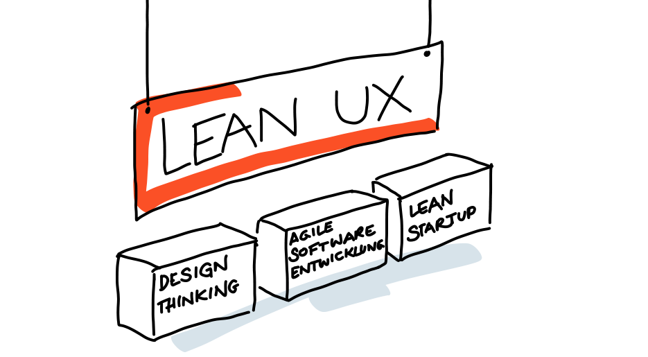 Lean UX