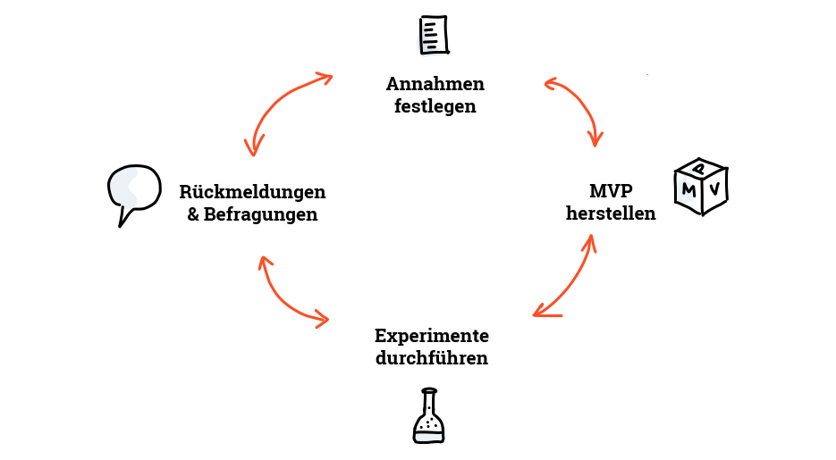 Lean UX