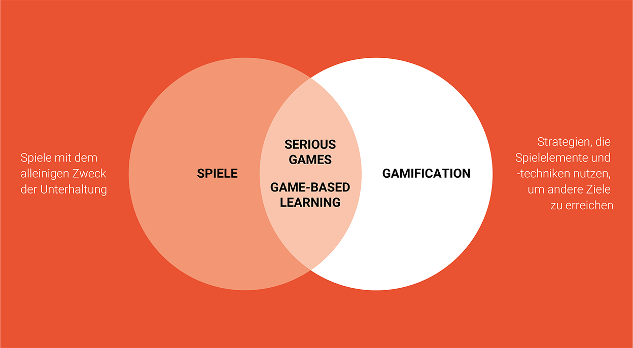 Grafik Gamification