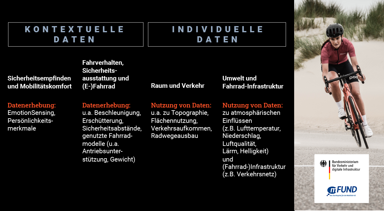 Grafik Fahrradmobilität