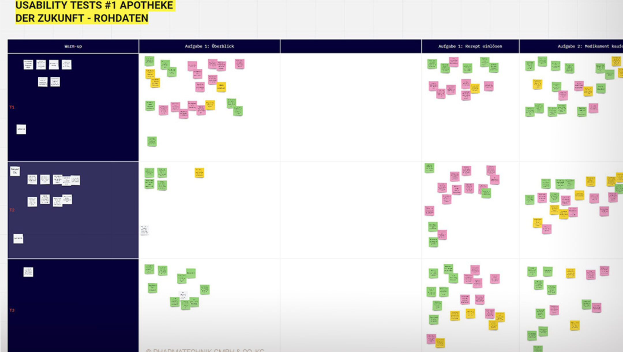 Pharmatechnik Board User Testing