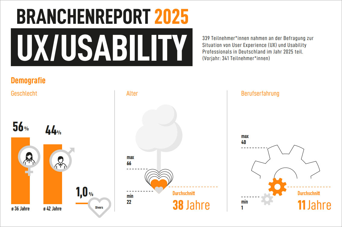 UID_Insight_Branchenreport_01 Titel des Branchenreports der German UPA