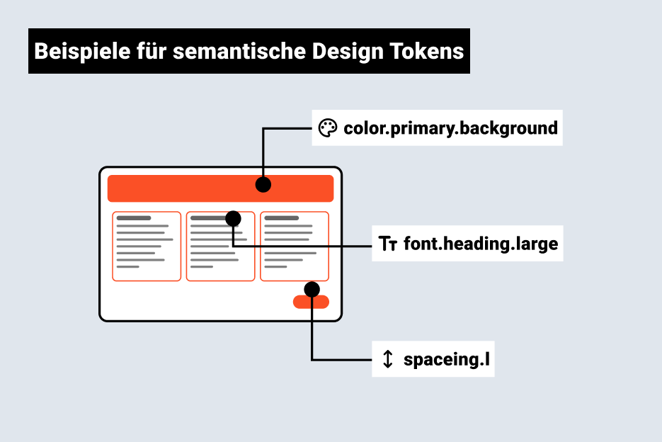 Beispiel für semantische Design Tokens