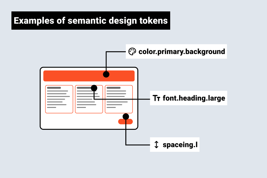 Example of semantic design tokens