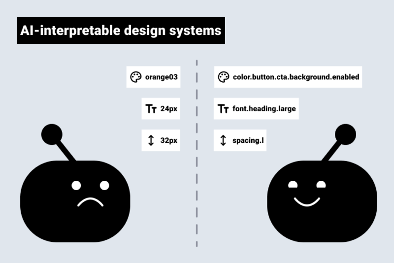Design tokens: small building blocks, big AI impact - UID