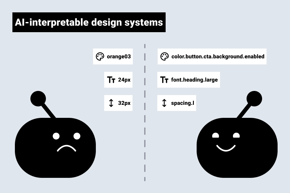 Interpretable design systems