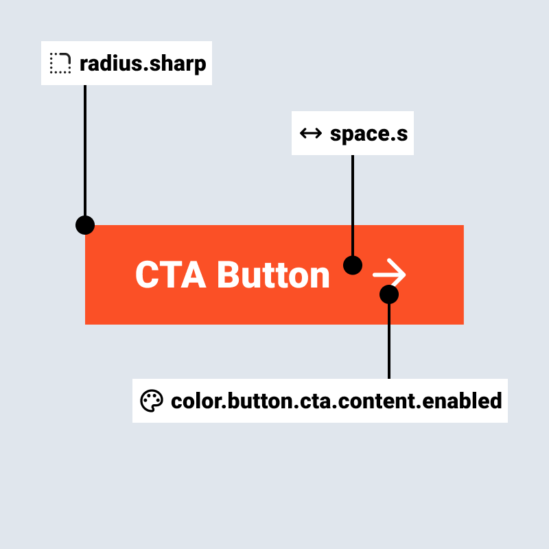 Ein CTA Button wird durch Design Tokens definiert