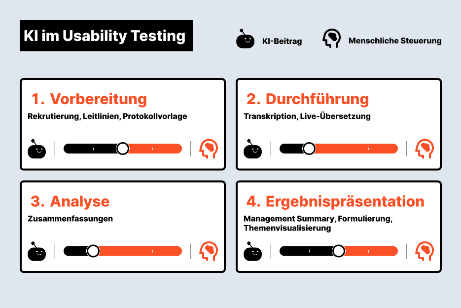 UID_Insight_Usability_Testing_Prozess Usability Testing Prozess