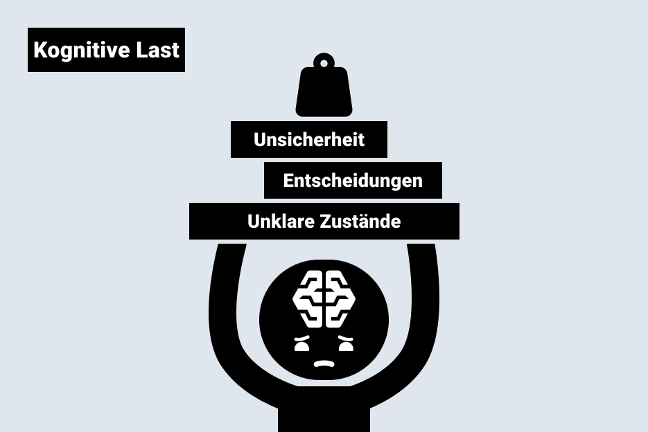 Strichmännchen stemmt gestapelte Blöcke: Unklare Zustände, Entscheidungen, Unsicherheit – kognitive Last im UX-Design