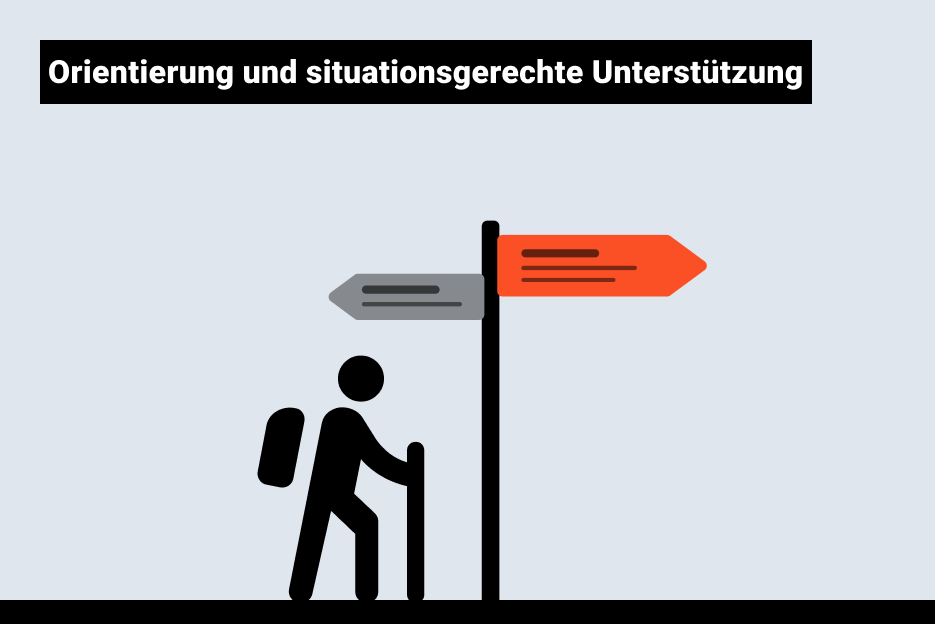 Wanderer vor Wegweiser mit rotem Pfeil – Metapher für Nutzerorientierung und situationsgerechte Unterstützung im UX-Design