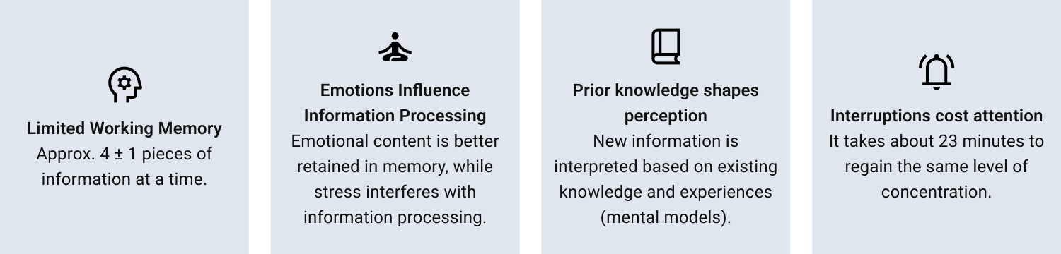 Insight_CalmUX_en_6.png Infographic on four UX principles: working memory, emotions, prior knowledge, and interruptions in the context of cognitive load